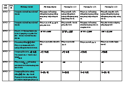 Đề trắc nghiệm Hình học lớp 11 - Chương 1
